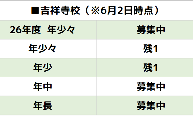 月極入園空き状況