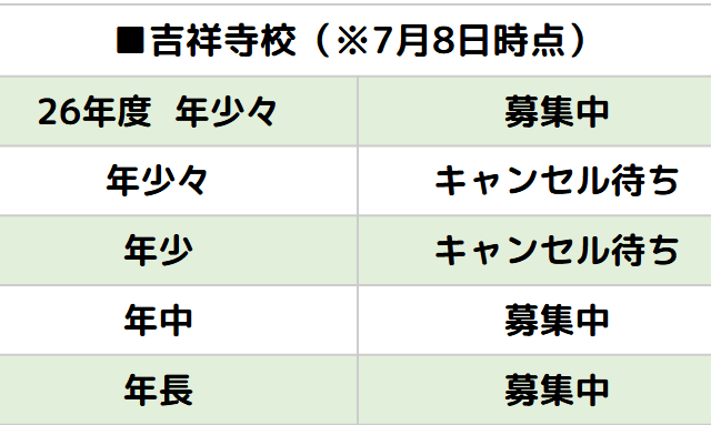 月極入園空き状況