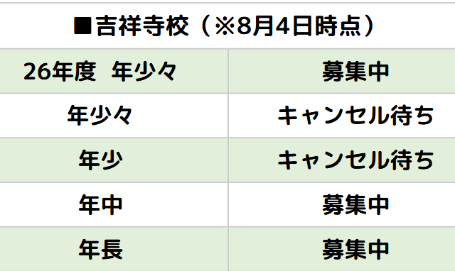 月極入園空き状況