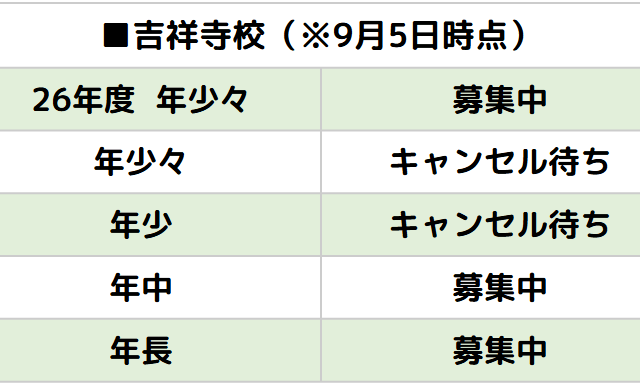 月極入園空き状況