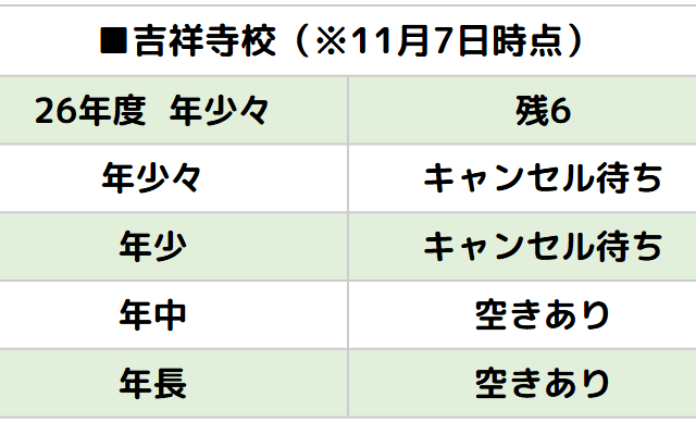 月極入園空き状況