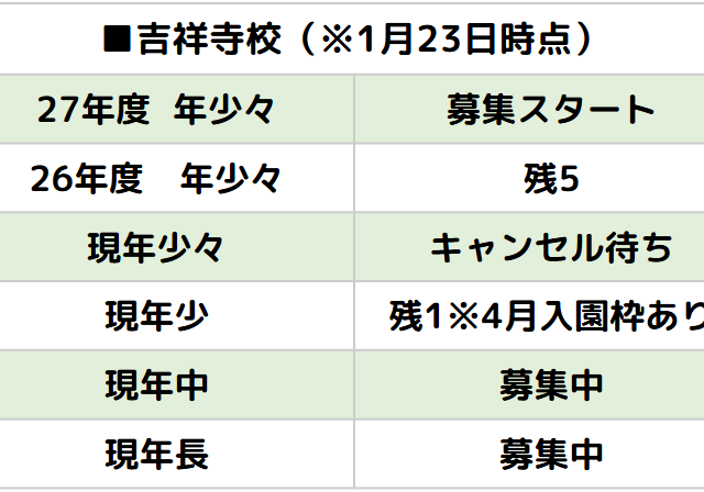 月極入園空き状況
