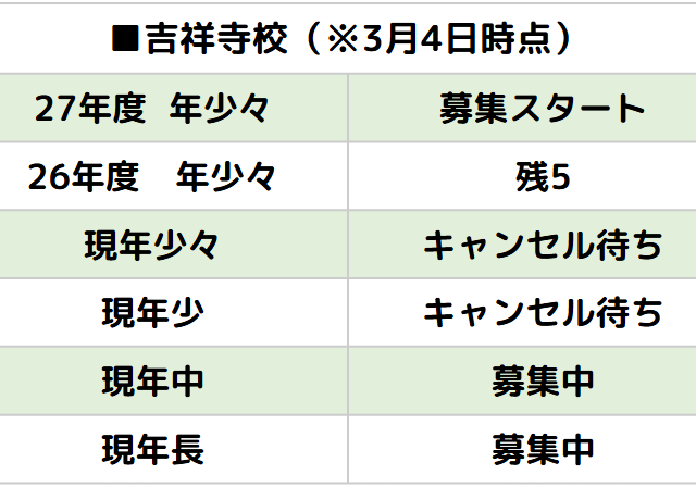 月極入園空き状況