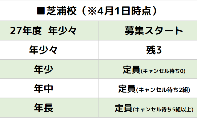 月極入園空き状況