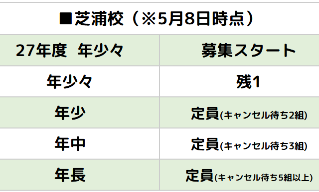 月極入園空き状況