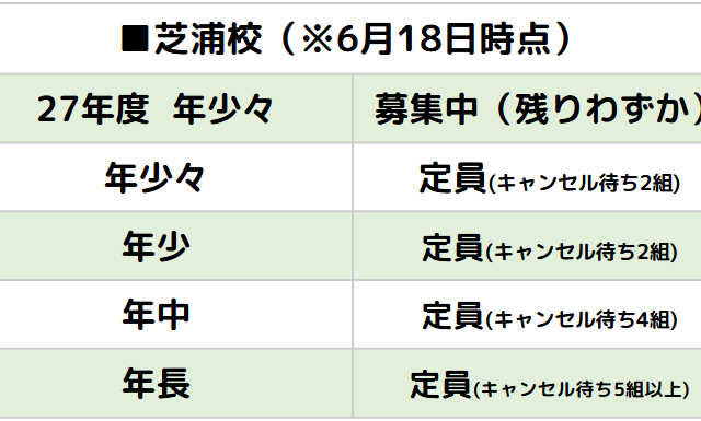 月極入園空き状況