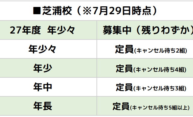 月極入園空き状況