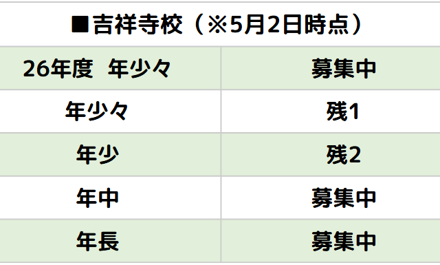 月極入園空き状況